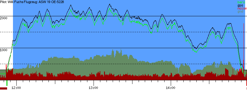 Barometer